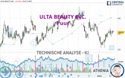 ULTA BEAUTY INC. - 1 Std.