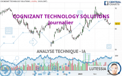 COGNIZANT TECHNOLOGY SOLUTIONS - Journalier