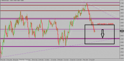 GBP/USD - Wekelijks