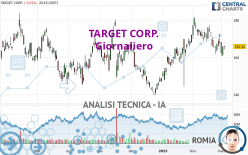 TARGET CORP. - Giornaliero