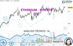 ETHEREUM - ETH/BTC - 1H