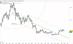 BITCOIN - BTC/USD - Weekly
