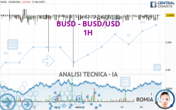 BINANCE USD - BUSD/USD - 1H