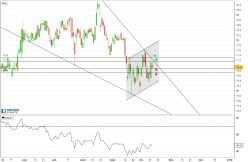 RYANAIR HOLDINGS ORD EUR0.00 RYA - Journalier