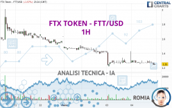 FTX TOKEN - FTT/USD - 1H