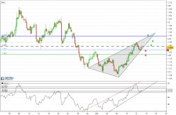 EUR/USD - 4H