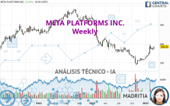 META PLATFORMS INC. - Semanal