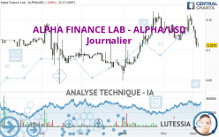 ALPHA FINANCE LAB - ALPHA/USD - Dagelijks