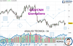 CAD/CNH - Giornaliero