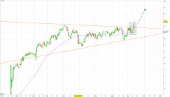 UNILEVER DR - Journalier