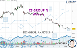 CREDIT SUISSE GROUP - Weekly