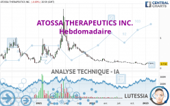 ATOSSA THERAPEUTICS INC. - Weekly