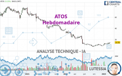 ATOS - Weekly