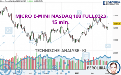 MICRO E-MINI NASDAQ100 FULL0623 - 15 min.