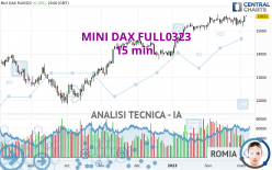 MINI DAX FULL0624 - 15 min.