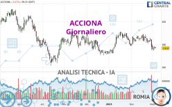 ACCIONA - Giornaliero