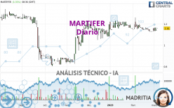 MARTIFER - Diario