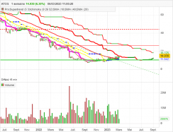 ATOS - Weekly