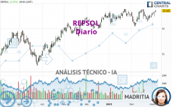 REPSOL - Täglich