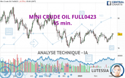 MINI CRUDE OIL FULL0724 - 15 min.