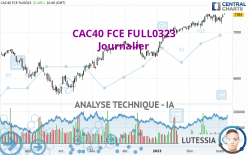 CAC40 FCE FULL0524 - Täglich