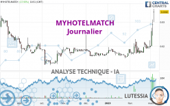 MYHOTELMATCH - Journalier