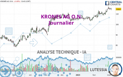 KRONES AG O.N. - Journalier