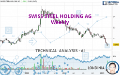 SWISS STEEL HOLDING AG1 - Semanal