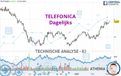 TELEFONICA - Daily