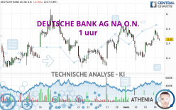 DEUTSCHE BANK AG NA O.N. - 1 uur