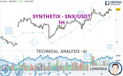 SYNTHETIX - SNX/USDT - 1H