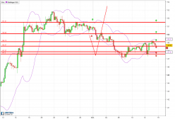 GBP/JPY - 4H