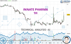 INNATE PHARMA - 1H