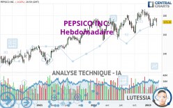 PEPSICO INC. - Hebdomadaire