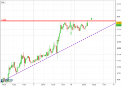 AUD/CHF - 30 min.