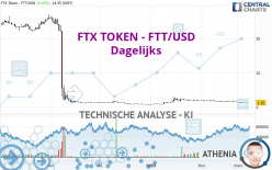 FTX TOKEN - FTT/USD - Dagelijks