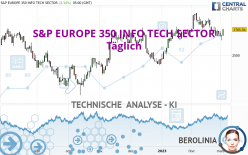 S&P EUROPE 350 INFO TECH SECTOR - Journalier