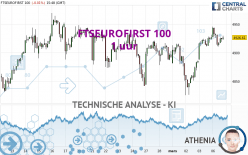 FTSEUROFIRST 100 - 1 uur