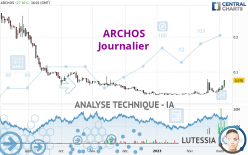 ARCHOS - Journalier