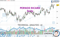 PERNOD RICARD - Daily