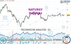 NATURGY - Dagelijks