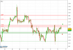 USD/CHF - 1 uur