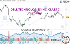 DELL TECHNOLOGIES INC. CLASS C - Journalier