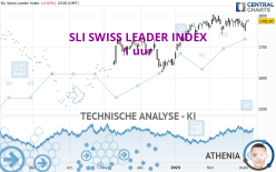 SLI SWISS LEADER INDEX - 1 uur
