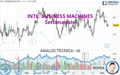 INTL. BUSINESS MACHINES - Settimanale
