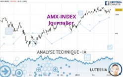 AMX-INDEX - Journalier