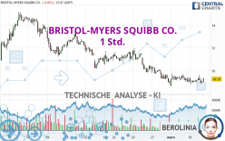 BRISTOL-MYERS SQUIBB CO. - 1 Std.