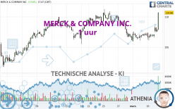 MERCK & COMPANY INC. - 1 uur