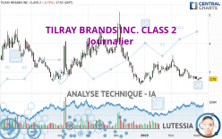 TILRAY BRANDS INC. - Daily