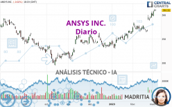 ANSYS INC. - Diario